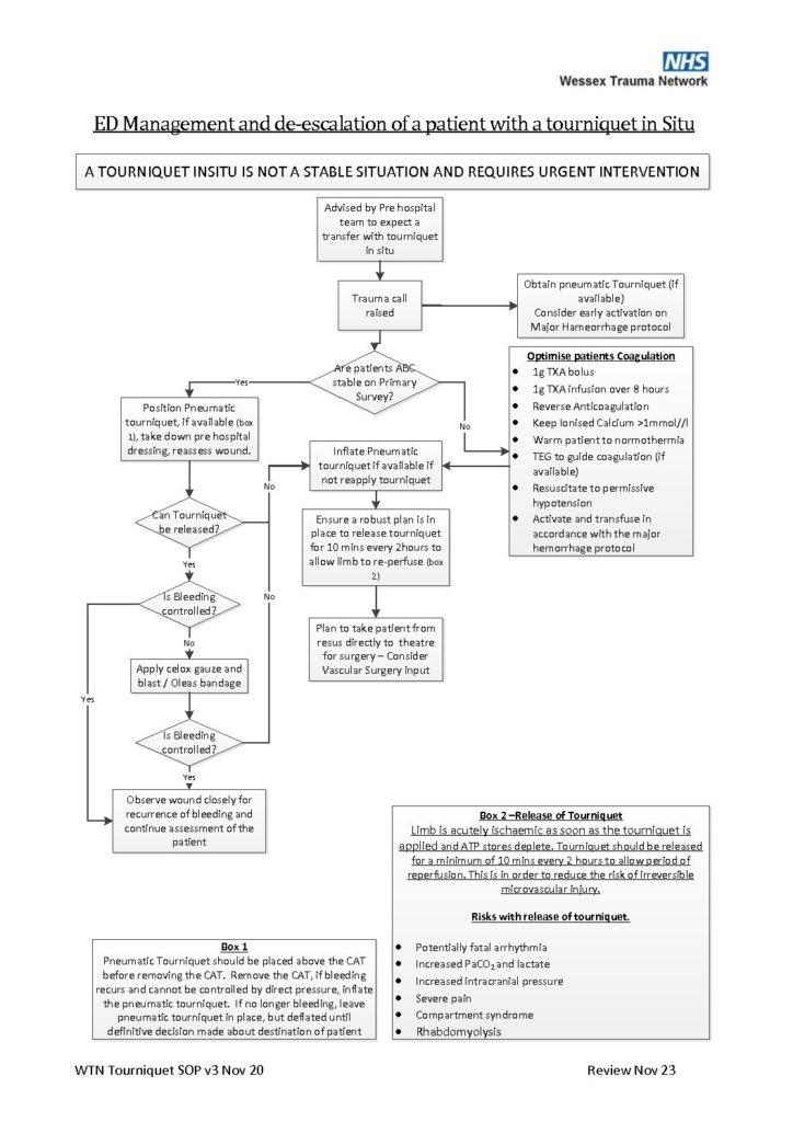 thumbnail of Extremity Bleeding and Tourniquet SOP ED Flowchart – WTN