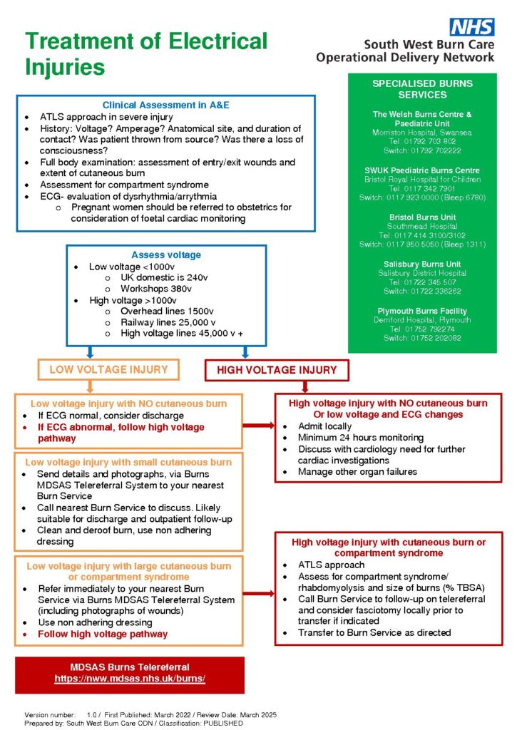thumbnail of SW Burns Guideline for Managing Electrical Injury V1