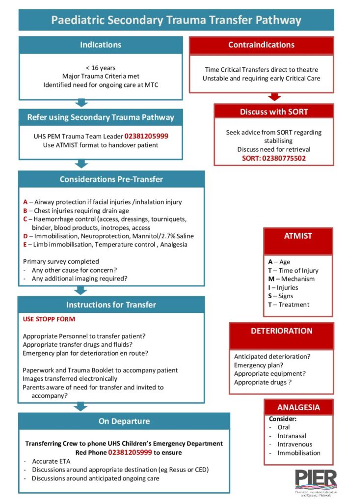thumbnail of Paediatric Secondary Trauma Pathway final